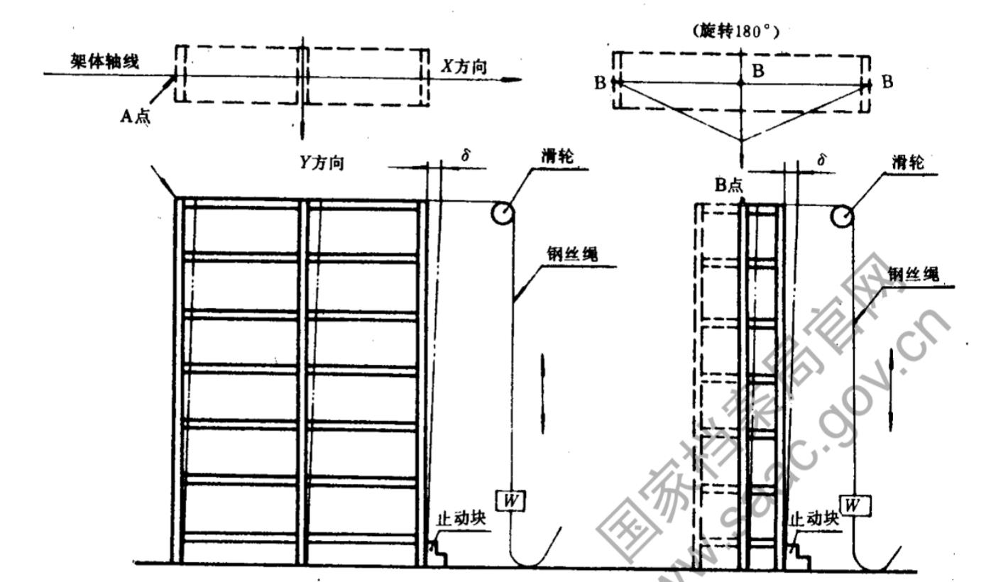 密集架载重稳定性试验