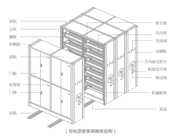 导轨型密集架精密结构图